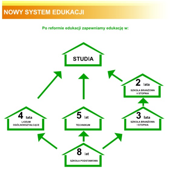 ulotka-nowy system edukacji